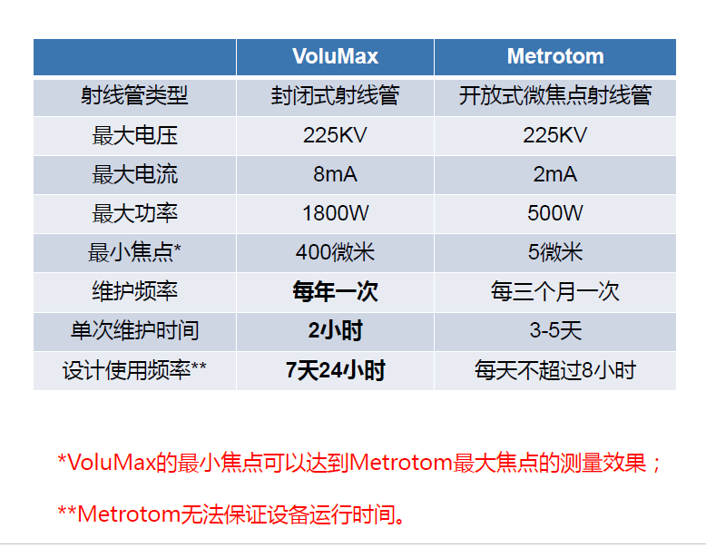 丰满丰满蔡司丰满工业CT